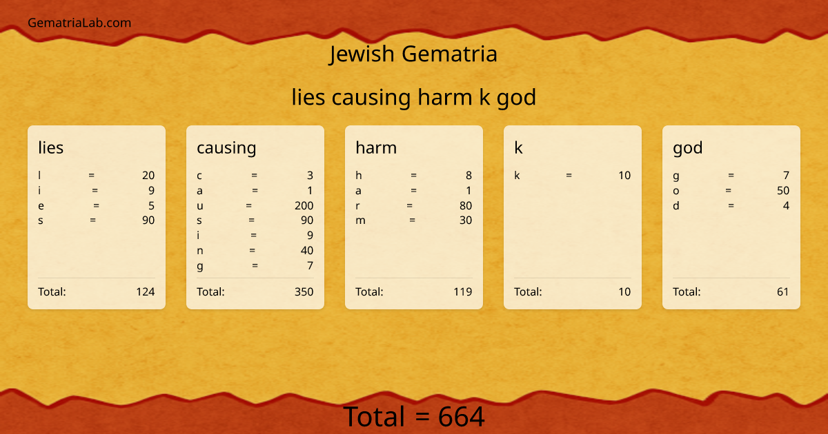 lies causing harm k god in jewish Gematria